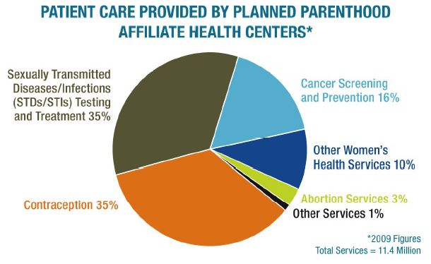 Source: FactCheck.org