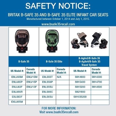 Credit Britax