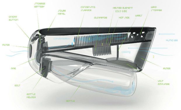 Source:Kristof Retezár