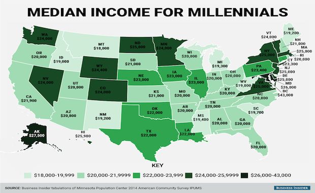 New Research Shows How Much Millennials Make Across America