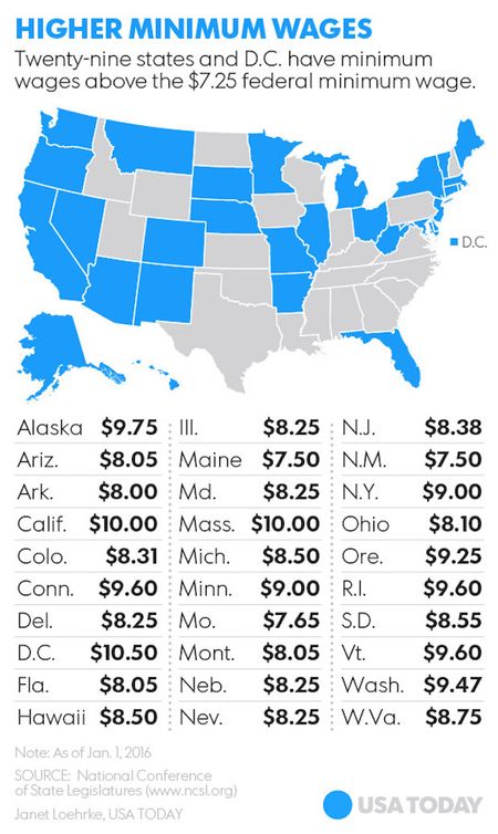 Source: national conference of state legislatures