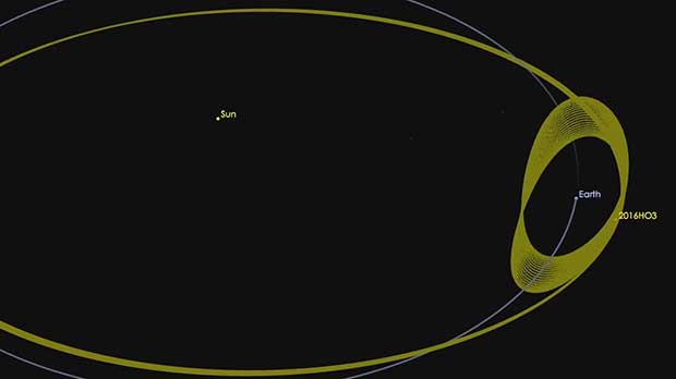 Source: JPL.NASA.gov