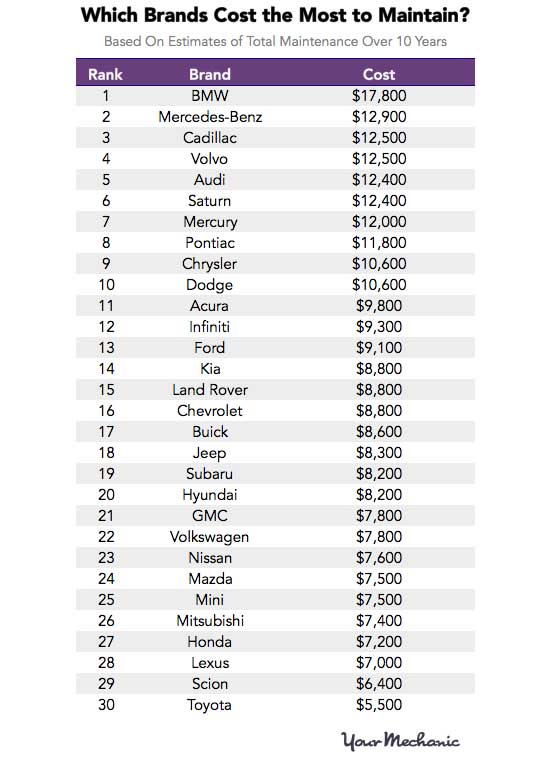 Source: YourMechanic.com