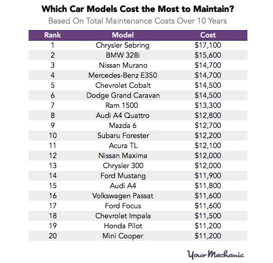 Source: YourMechanic.com