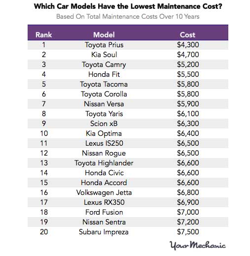 Source: YourMechanic.com
