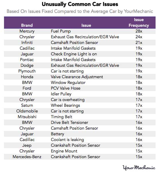 Source: YourMechanic.com