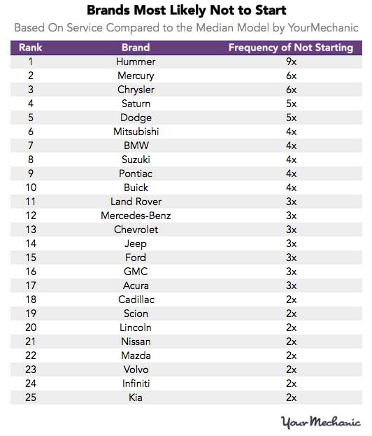 Source: YourMechanic.com