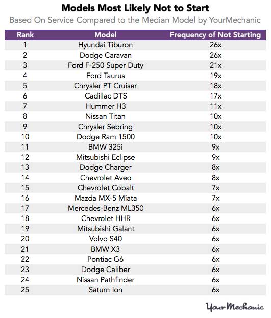 Source: YourMechanic.com