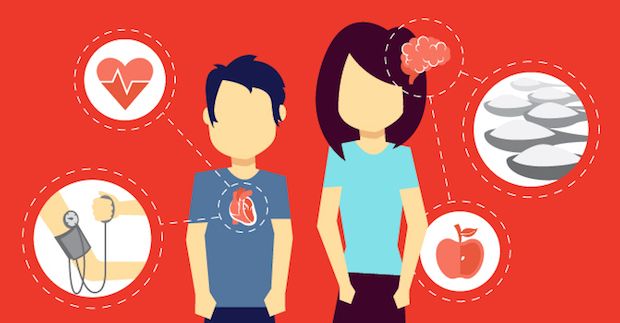 Source: American Heart Association