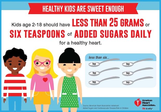 Source: American Heart Association