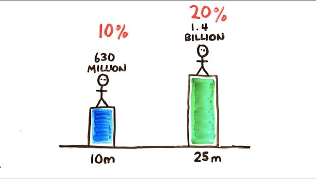 Source: ASAPScience/Youtube