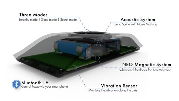 Source: Kickstarter/CelestialTribe