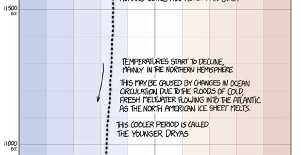Source: XKCD