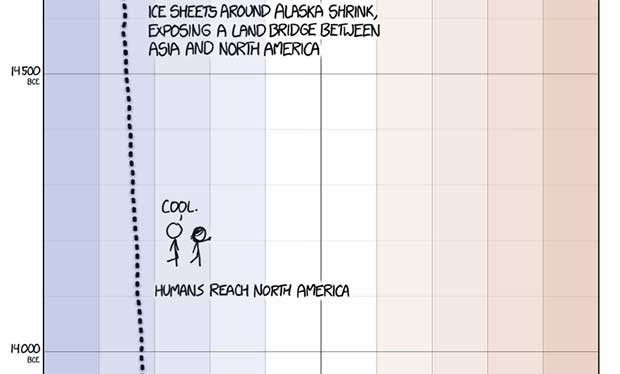 Source: XKCD