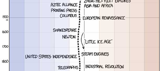 Source: XKCD