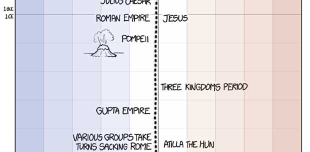 Source: XKCD