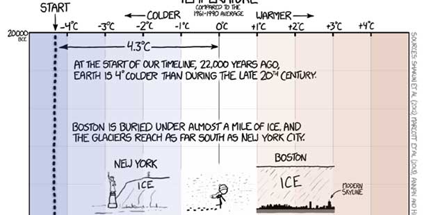 Source: XKCD