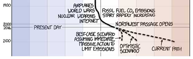 Source: XKCD