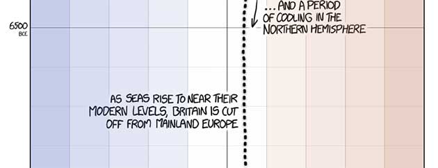 Source: XKCD