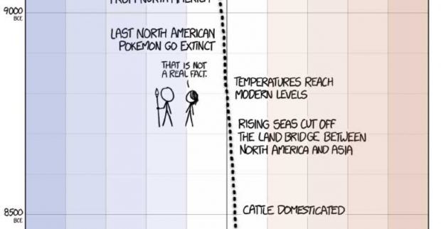 Source: XKCD