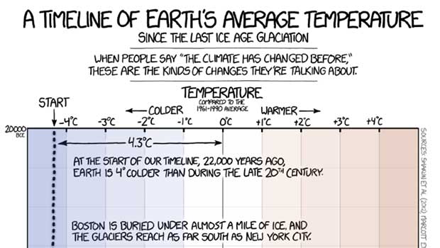 Source: XKCD