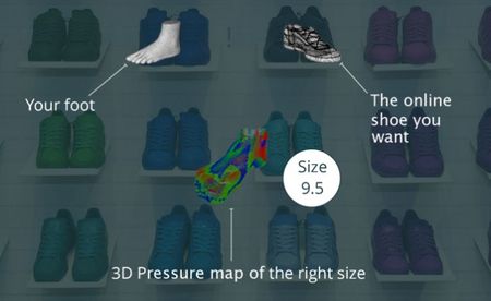 Fitfully App Virtually Measures Your Shoe Size to Help You Buy Footwear Online