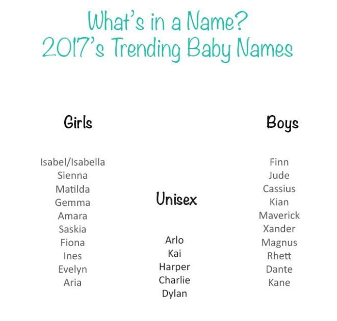 hottest baby names