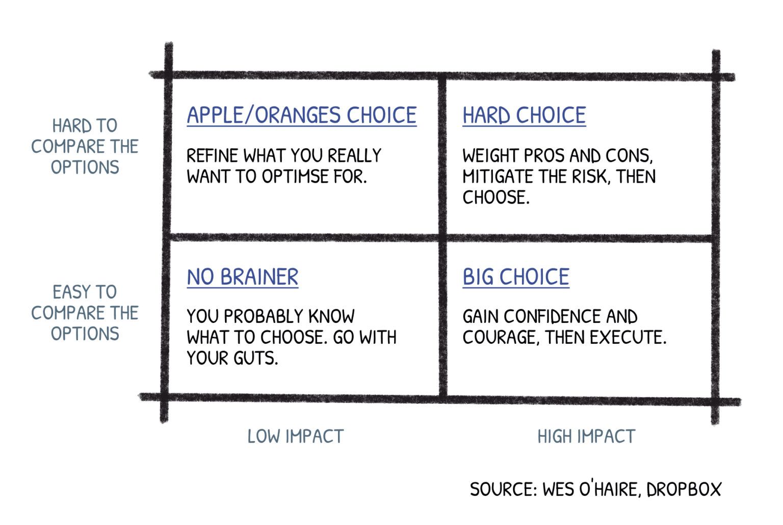 how-mental-models-influence-decision-making-definition