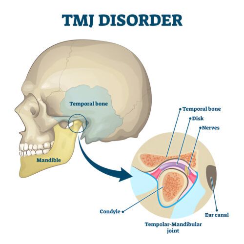 can an ear infection cause tmj